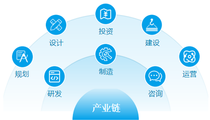 安徽省生態(tài)環(huán)境產(chǎn)業(yè)集團投資運營咨詢 戰(zhàn)略規(guī)劃與發(fā)展路徑