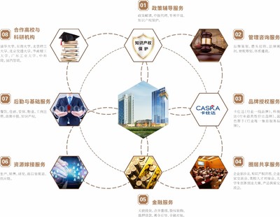 園區(qū)企業(yè)資訊與投資運(yùn)營咨詢 推動(dòng)企業(yè)發(fā)展的重要支撐