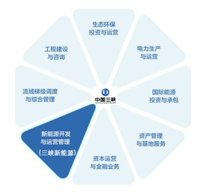 投資運營咨詢 助力企業(yè)優(yōu)化資源配置與提升效率