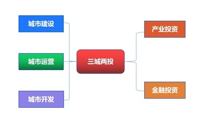 立足三城兩投 勇立發(fā)展潮頭——永州城發(fā)集團繪就轉(zhuǎn)型發(fā)展美好藍圖