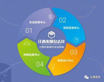萬國根副廳長赴江西農業雜志社走訪調研 聚焦融合發展，激發專業媒體新動能