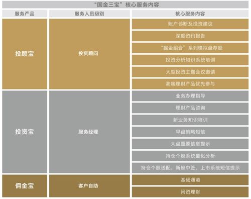 國金證券 以專業驅動，讓金融服務更高效、更可靠