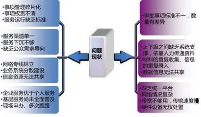 推進(jìn)“一網(wǎng)、一門、一次”改革，深化“互聯(lián)網(wǎng)+政務(wù)服務(wù)”下的個(gè)人互聯(lián)網(wǎng)服務(wù)