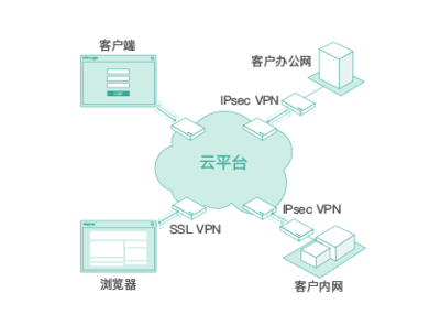首都在線“安全屋” 全方位掌控業務系統安全態勢，護航企業互聯網安全服務